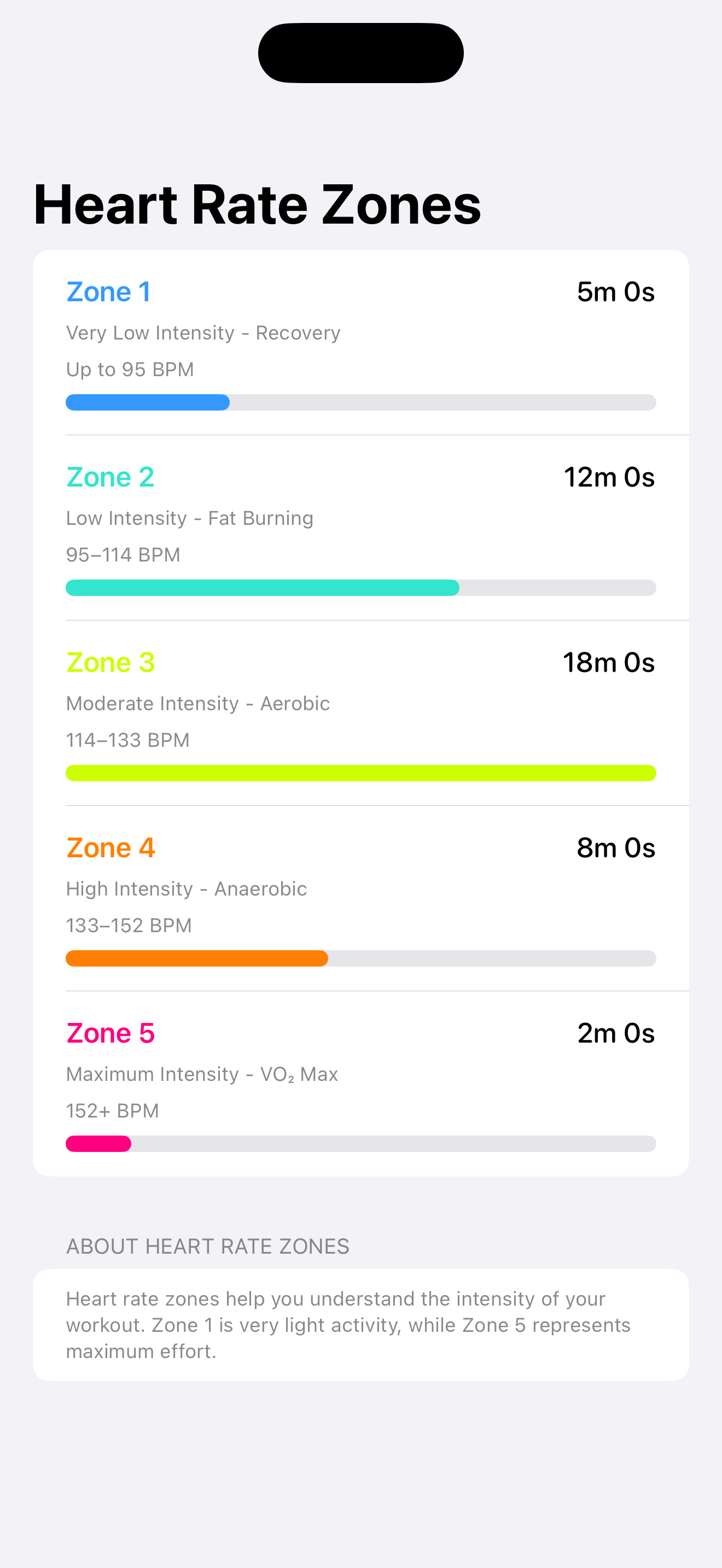 Heart Rate Zone Training