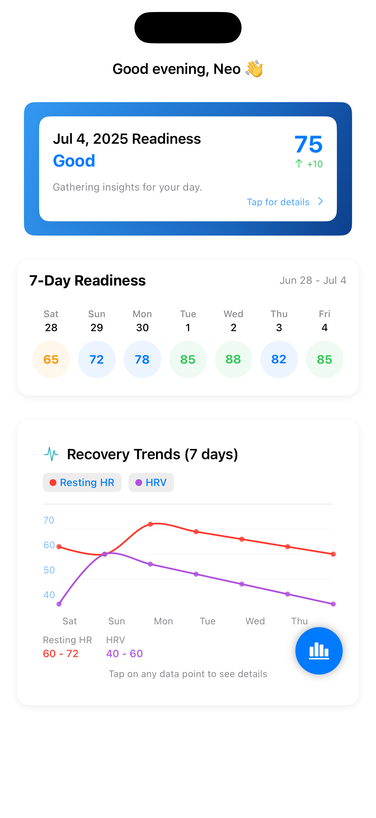 Daily Health Dashboard