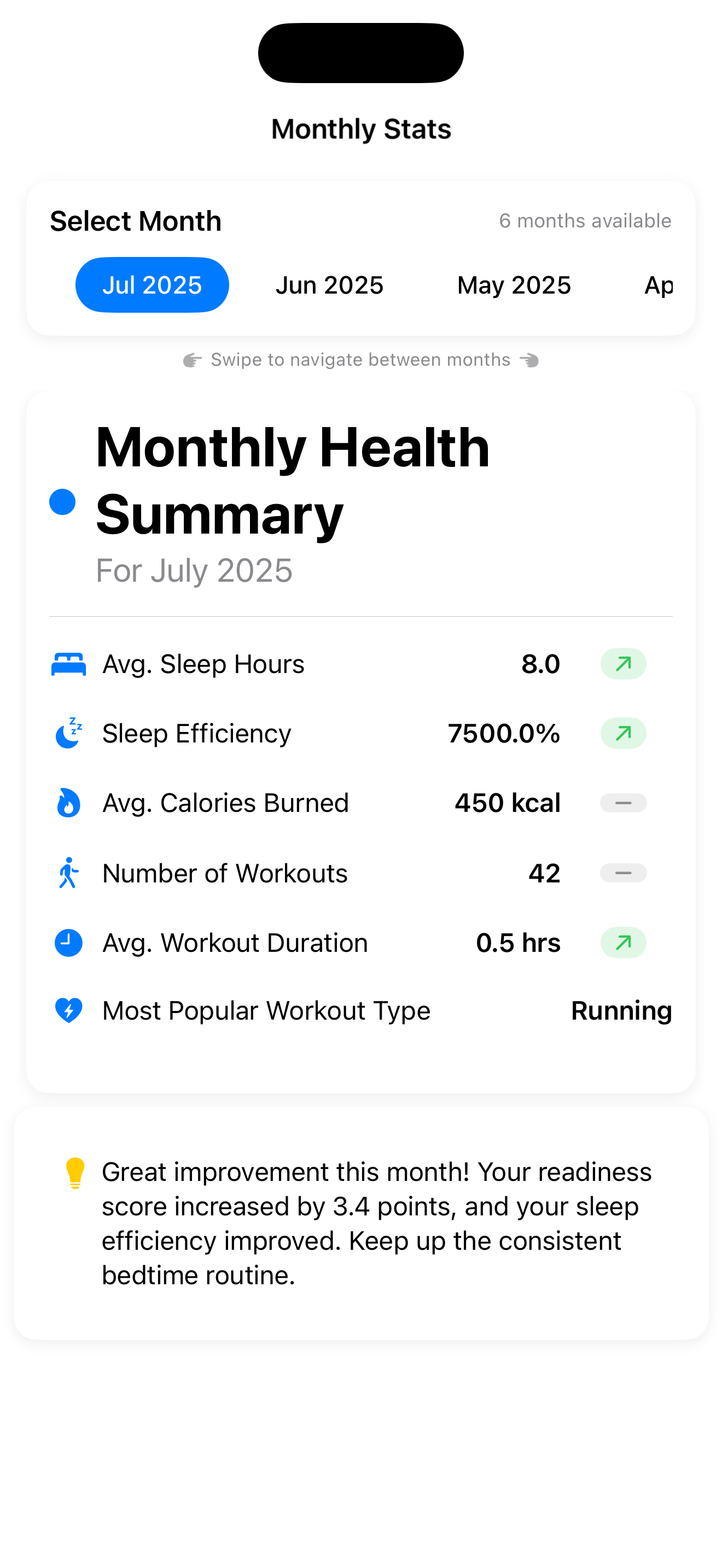Monthly Stats